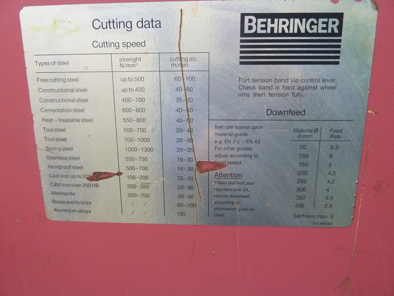 Behringer HBP360/704G 360mm Rounds Double Column Guided Semi Automatic Double Mitre Cutting Horizontal Bandsaw