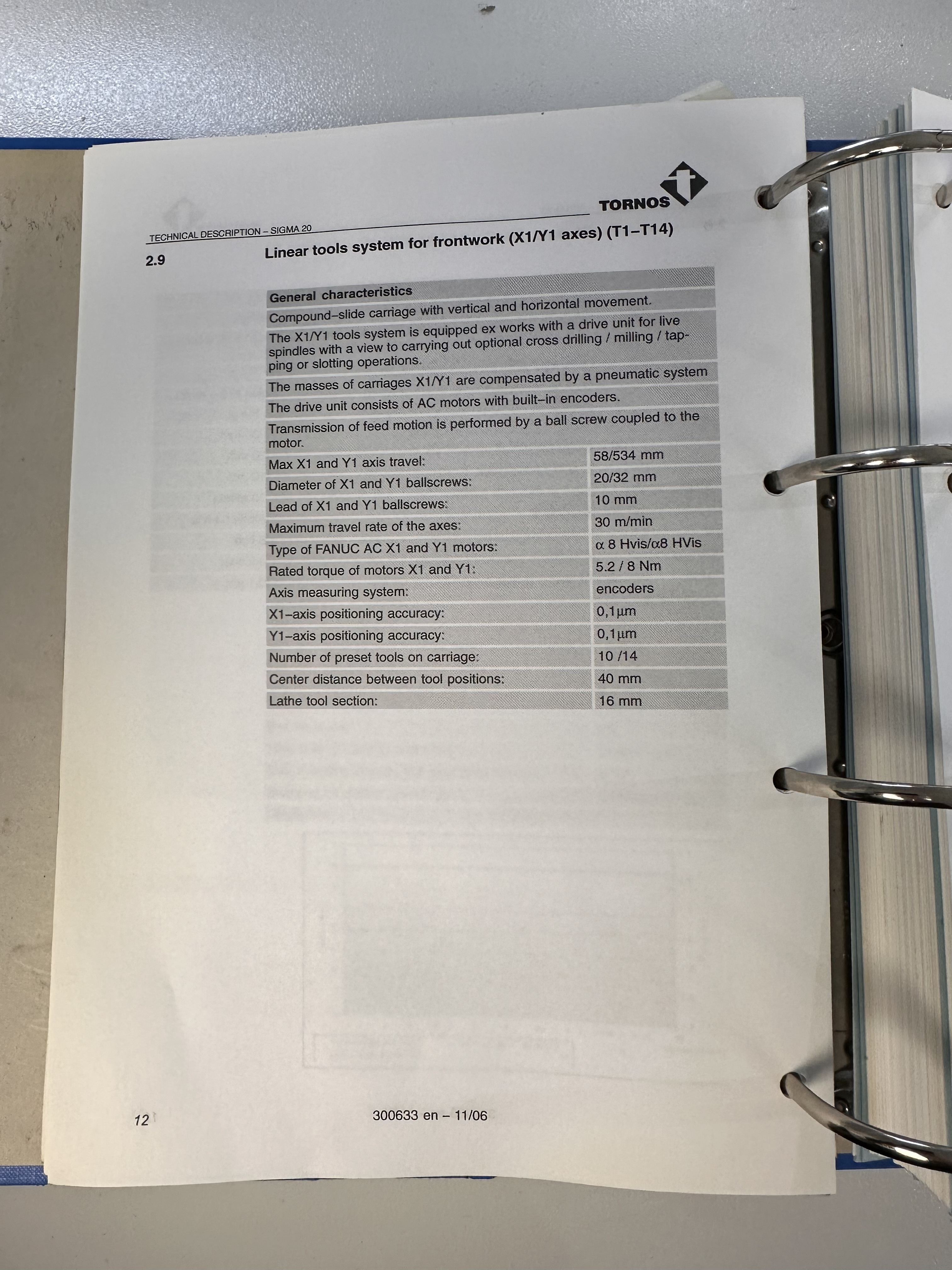 Tornos Deco Sigma 20 Sliding Head Lathe (2007)