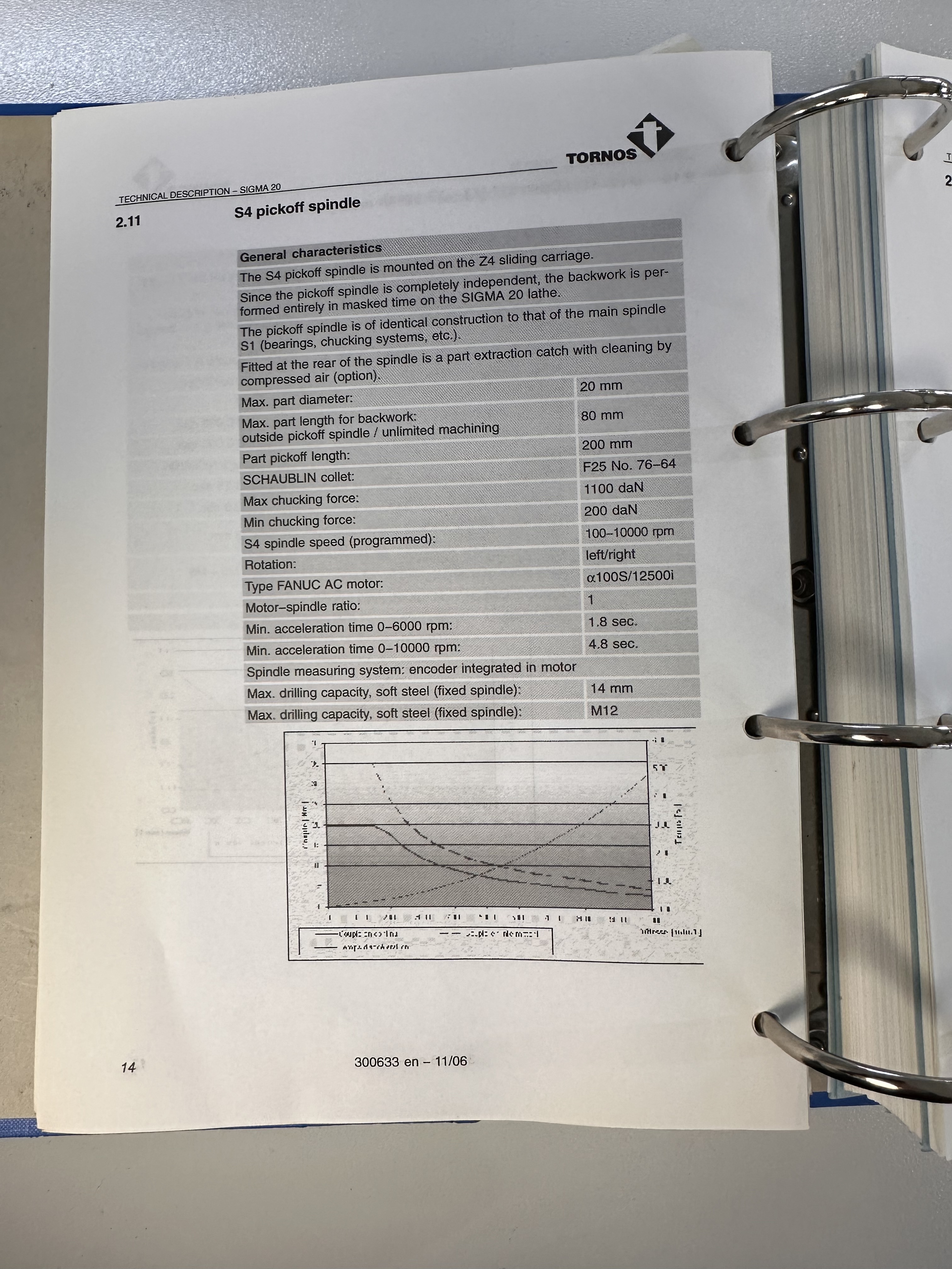 Tornos Deco Sigma 20 Sliding Head Lathe (2007)
