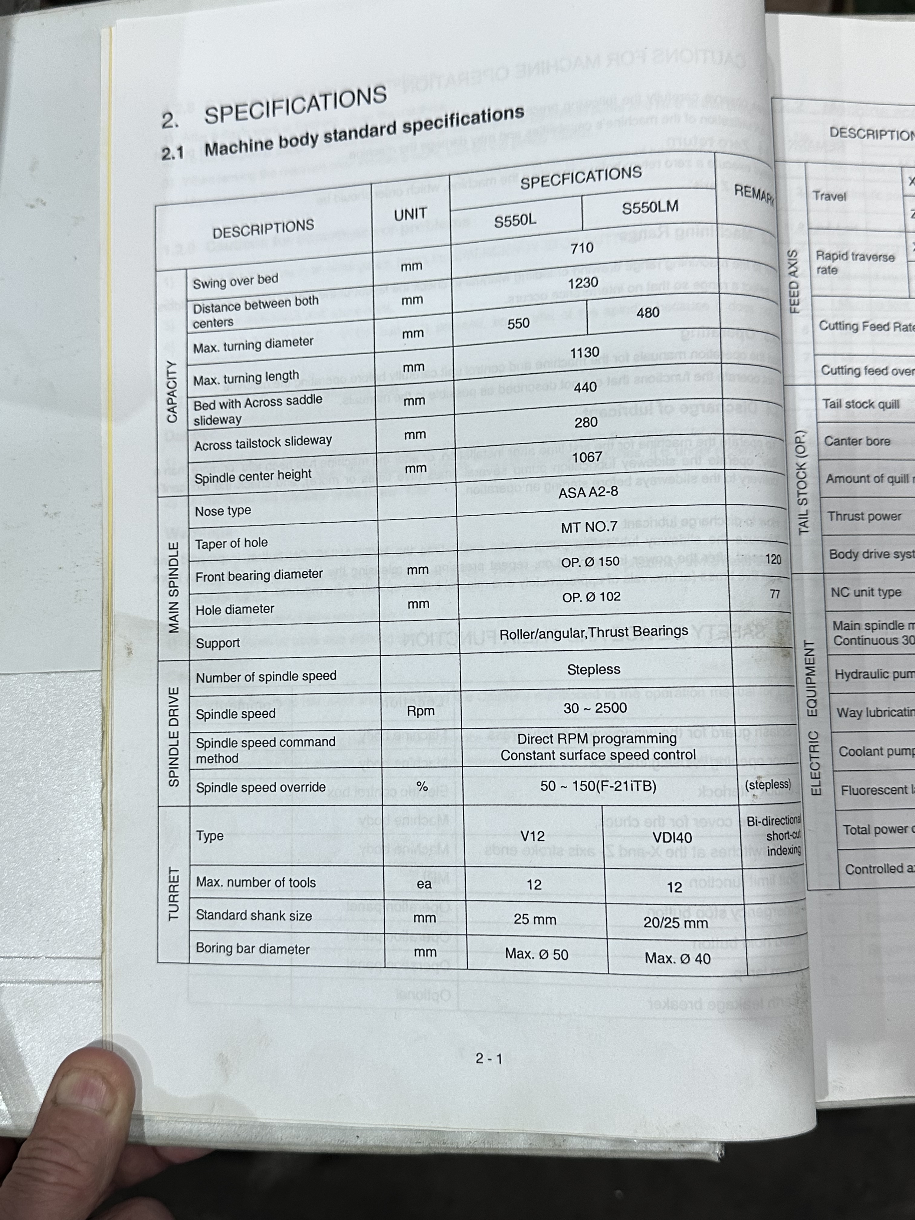Doosan Mecatec S550LM Slant Bed CNC Lathe (2004)