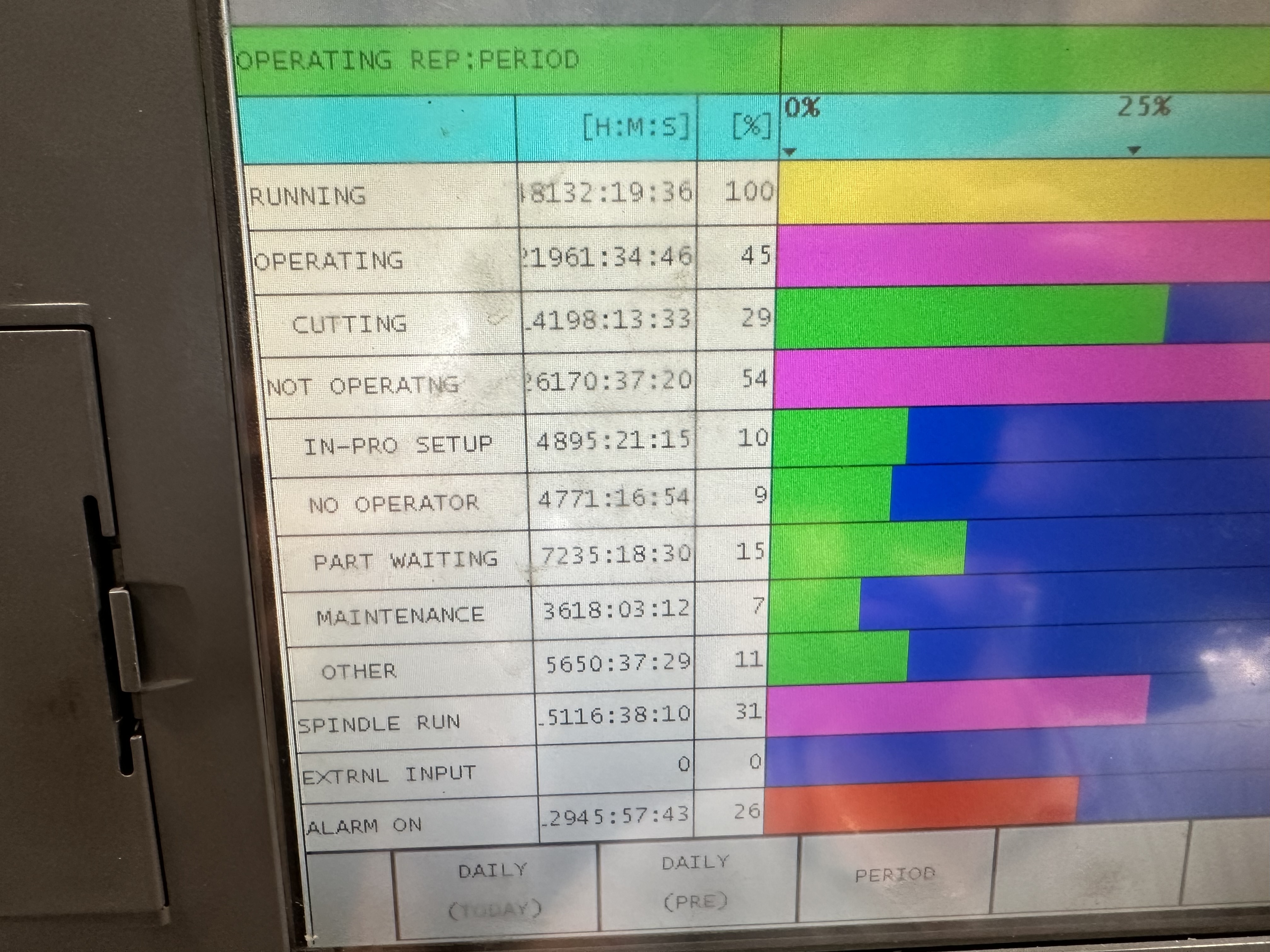 Agie Charmilles Cut 300 SP Wire-Cut EDM. (2015)
