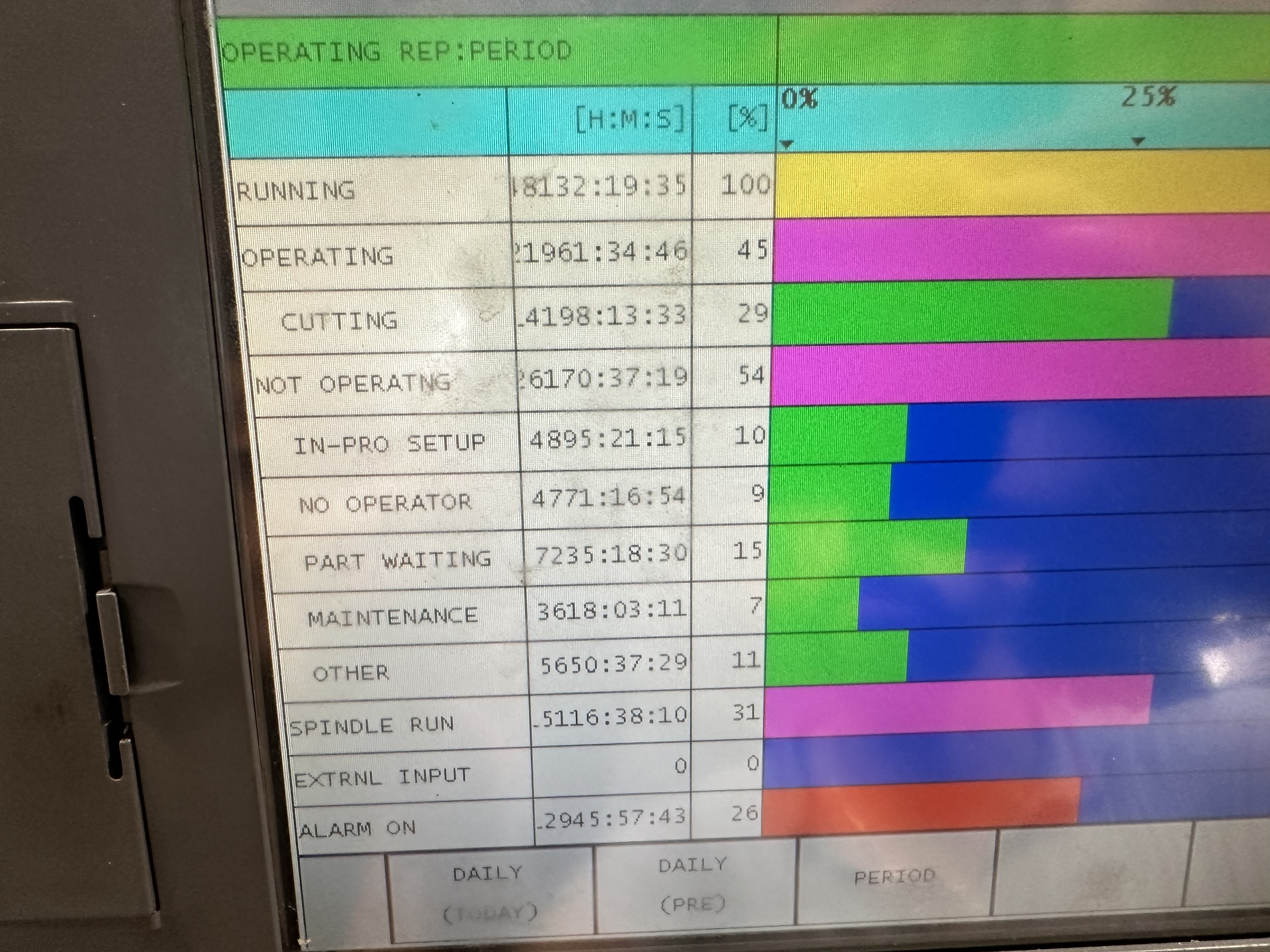 Agie Charmilles Cut 300 SP Wire-Cut EDM. (2015)