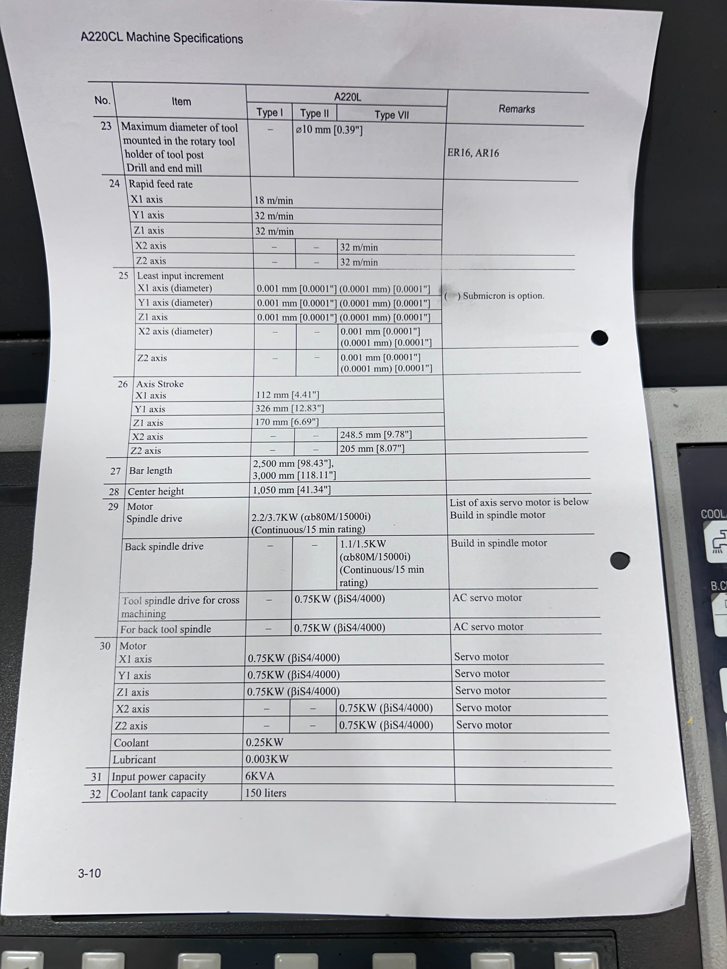 Citizen A20 VIIPL CNC Swiss Multi-tasking Turning Centre (2008)