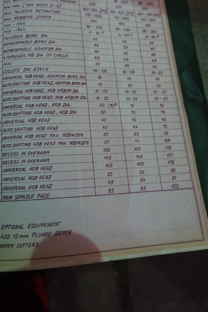 Koefpfer Type 153A Universal Gear Hobbing and Worm Milling Machine