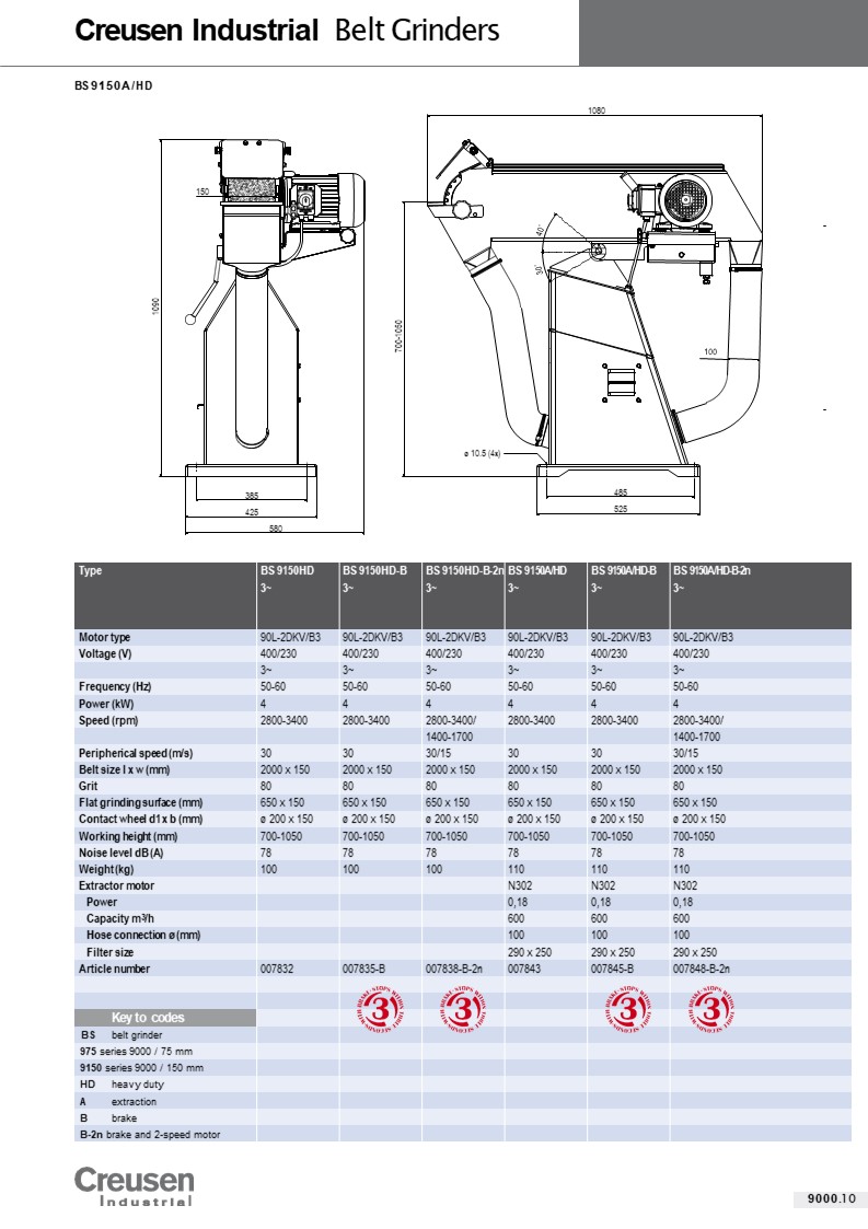 Creusen BS-9150HD 3-Phase Belt Linisher